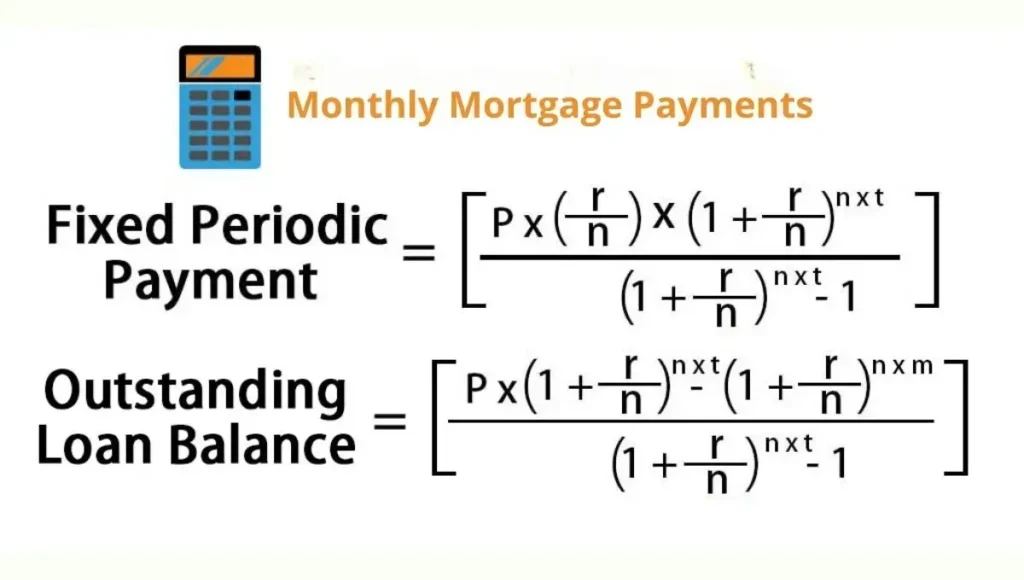 residential mortgages